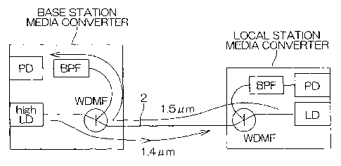 A single figure which represents the drawing illustrating the invention.